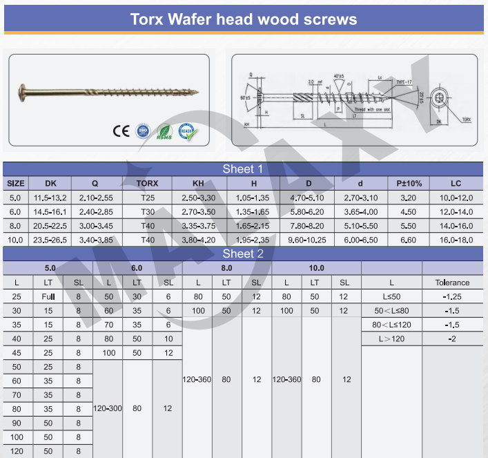 Torx Wafer head wood screws Malaxy Torx Wafer head wood screws.png